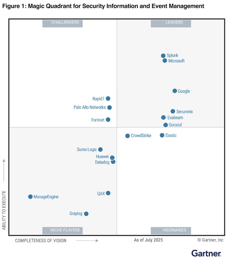 gartner magic quadrant for siem