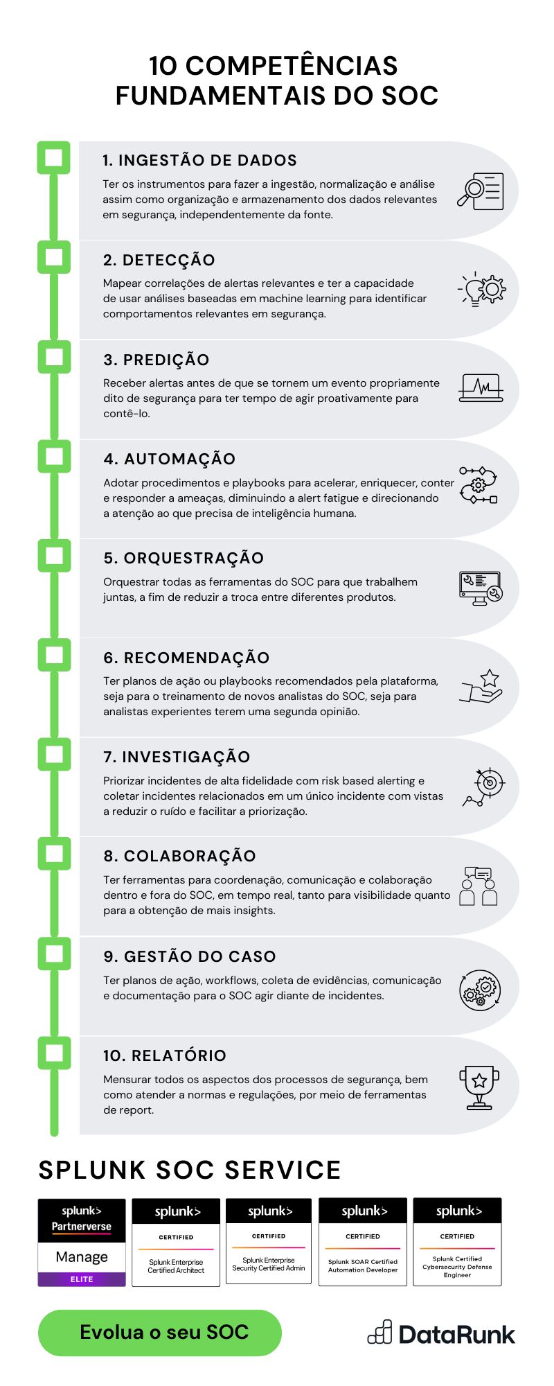 Infográfico Competências de um SIEM SOC moderno - DataRunk SOC Service