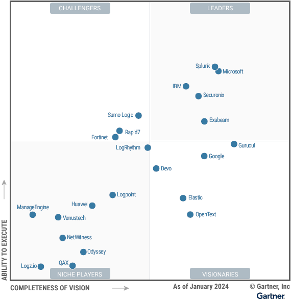 Gartner Magic Quadrant for SIEM 2024